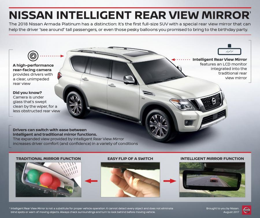  Nissan Armada Platinum Reserve 2017 года  (фото 16 из 18)
